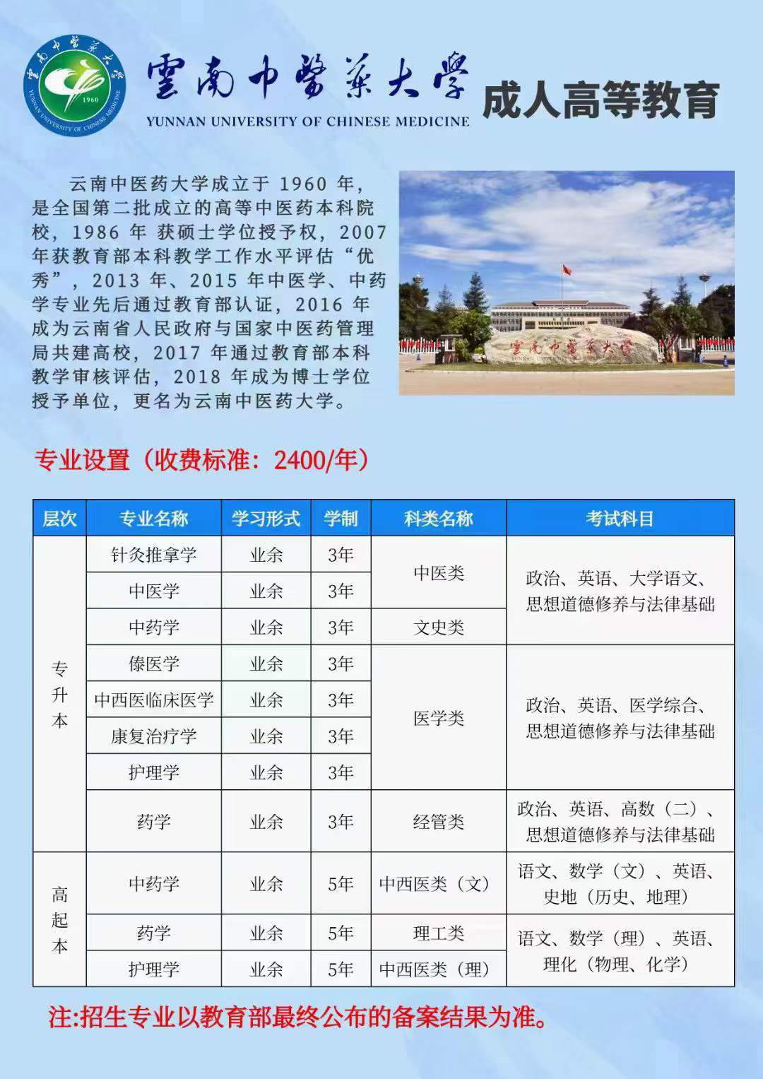 医学类本科热门选择：昆医明科、云中南医药大学，名额有限，速来报名！