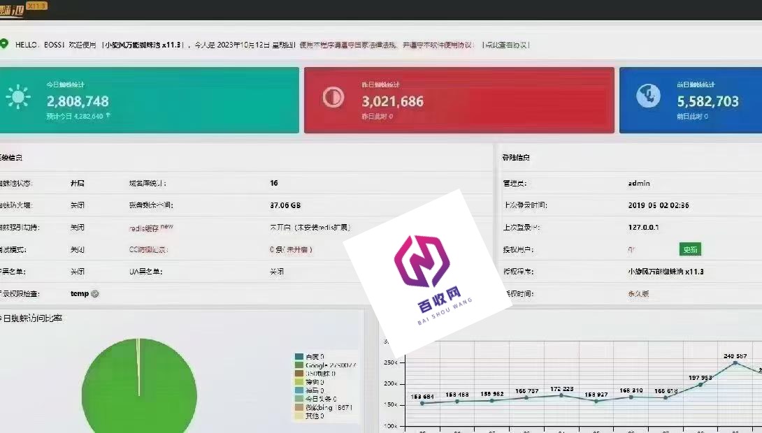 蜘蛛池搭建与出租：提升爬虫性能，助力SEO优化
