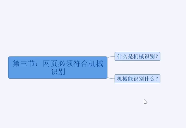 机械识别技术在懂车帝SEO排名代发中的应用与优势