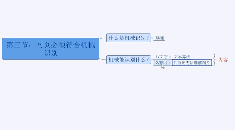 机械识别技术在懂车帝SEO排名代发中的应用与优势