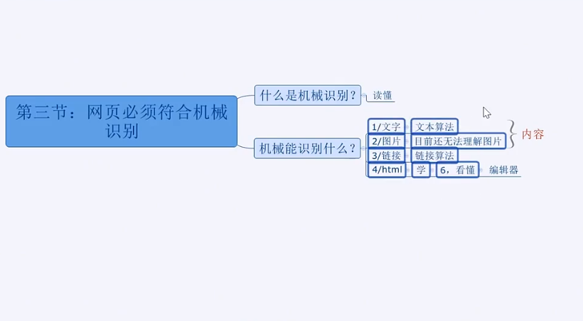 机械识别技术在懂车帝SEO排名代发中的应用与优势