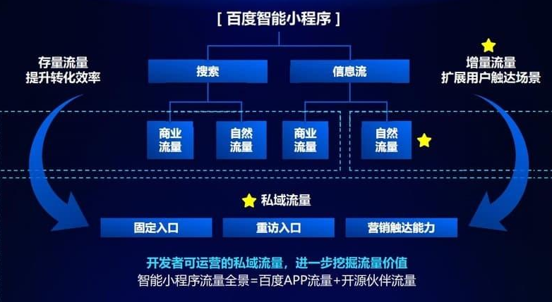 百度小程序发帖软件揭秘：日流量10万的网站为何难盈利？