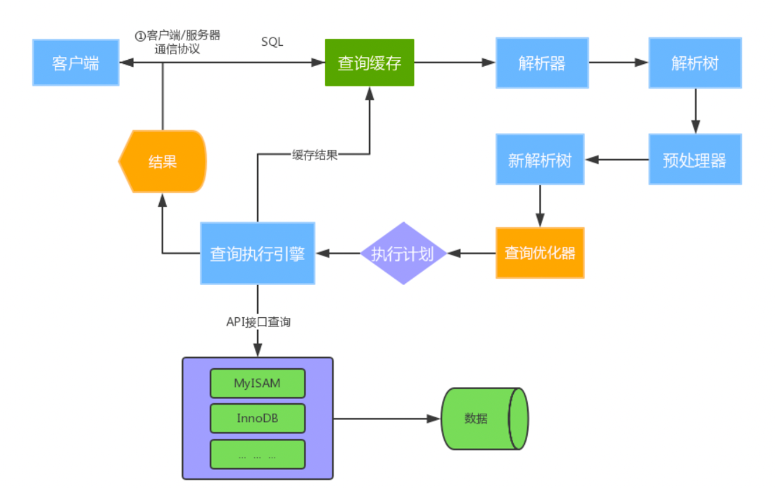 搜索留痕技术低效词怎么优化