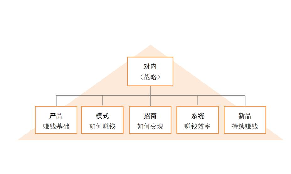 电商下坡路，新风口崛起：抢先布局，赢得未来商业先机！