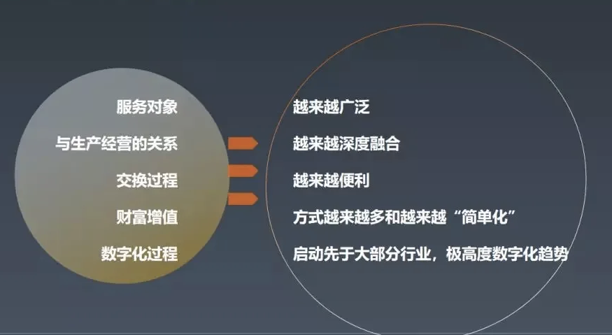 探索金融的本质：把握现实，迈向更好的未来！