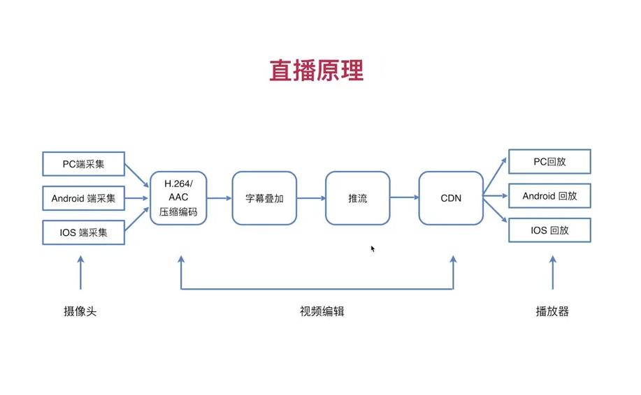 DY直播间智能截流，多直播间数据同步采集