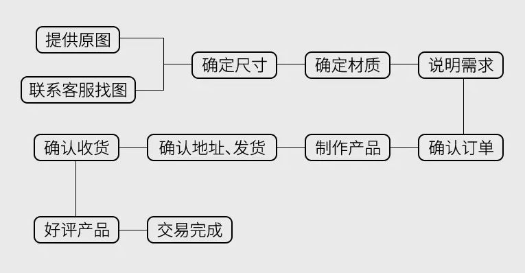 轻松掌握高转化SKU设置技巧，让你的产品大卖特卖！