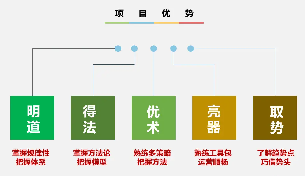 SF私域项目流量运营新思维：SF如何打造持续增长引擎