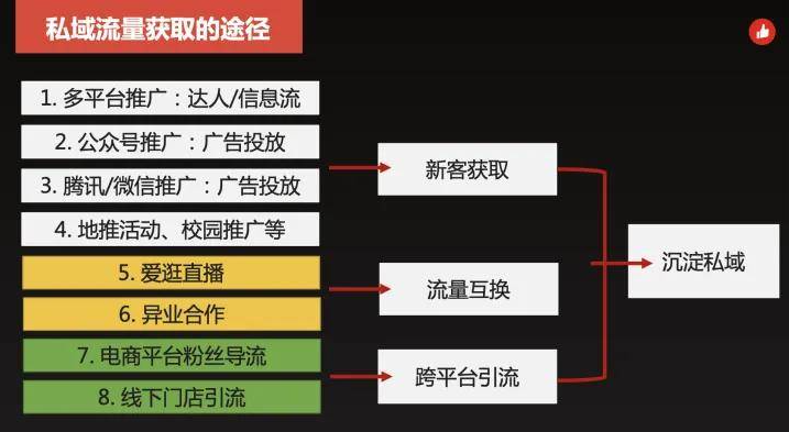 SF私域项目流量运营新思维：SF如何打造持续增长引擎