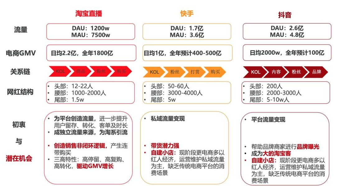 电商新风尚：淘宝、多多、抖音全网比价，购物更聪明！