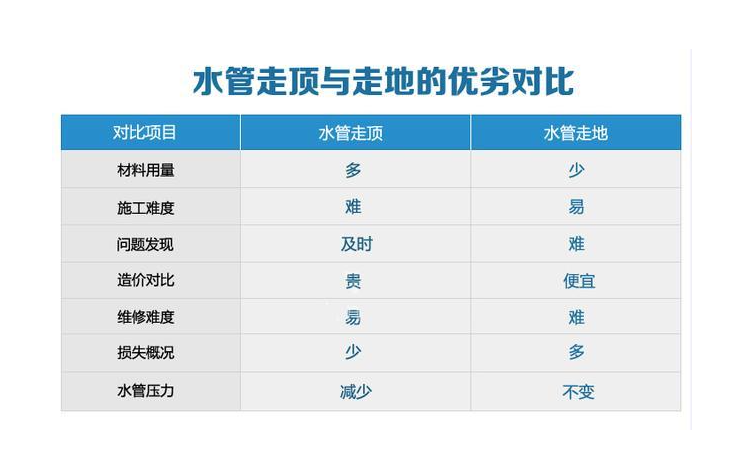 深度剖析：市面上各类水管优缺点全知道