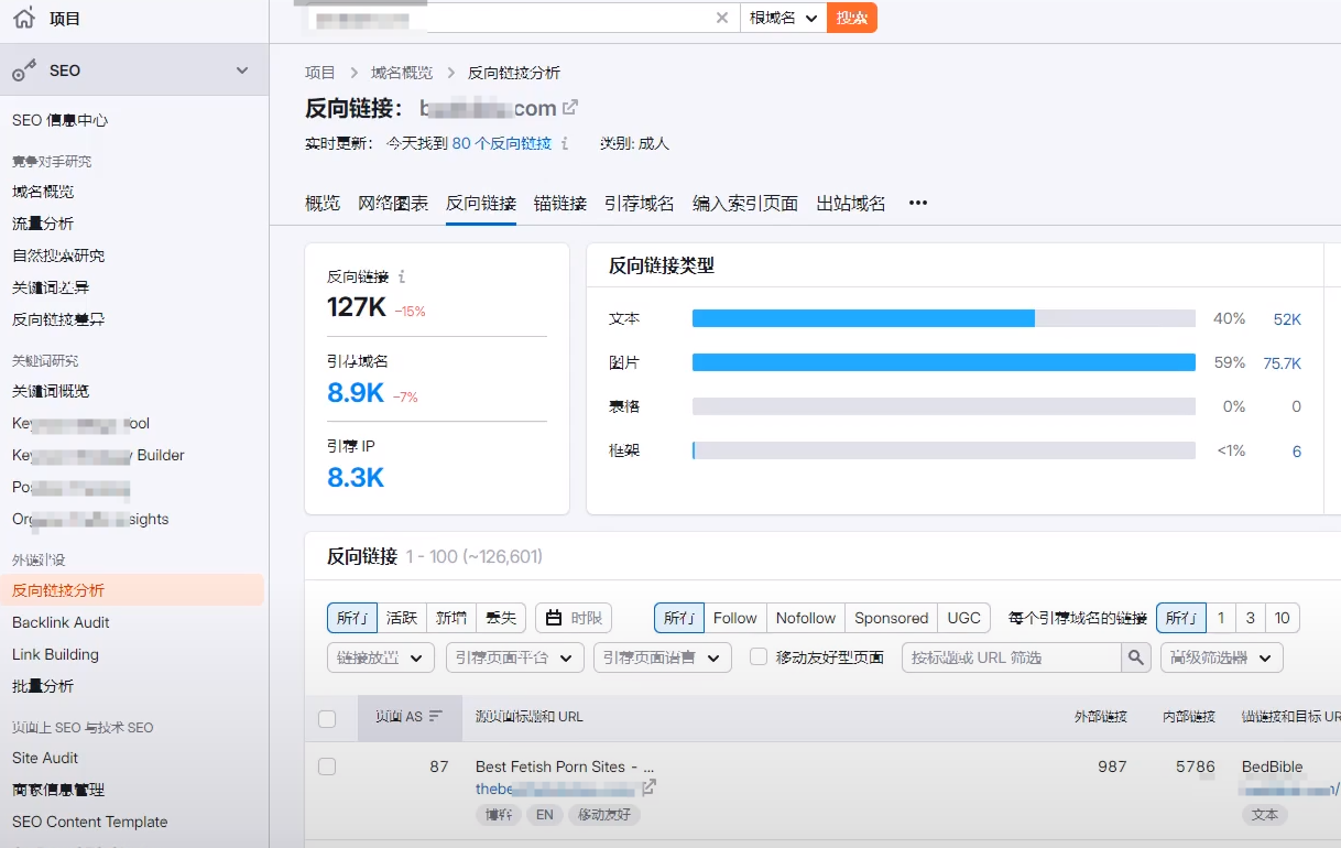 优化谷歌SEO：竞争对手分析的5个黄金法则