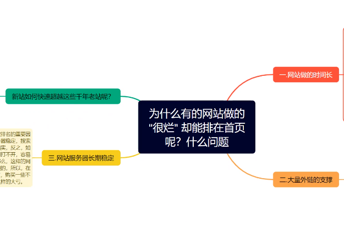 深度解析：黑帽SEO如何让烂站登上首页？
