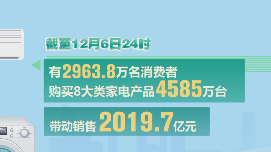 以旧换新政策下，消费品销量迎来爆发式增长！