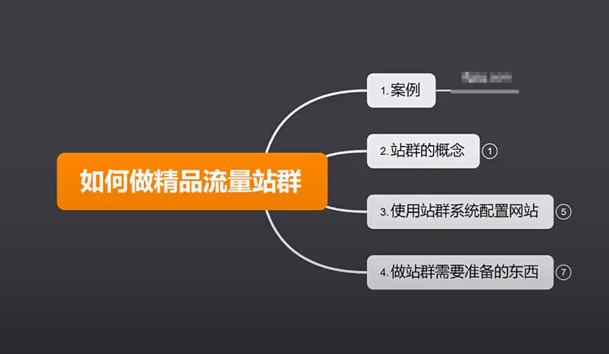 什么是黑帽SEO百度精品流量站群？