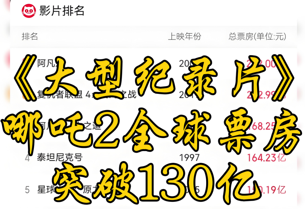 国漫崛起！《哪吒2》130亿票房献礼中国动画百年！