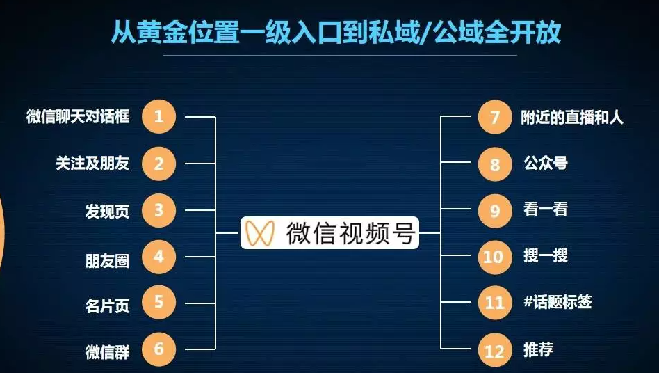 微信“战略级”更新：搜索功能大升级，小店流量分配逻辑重构！