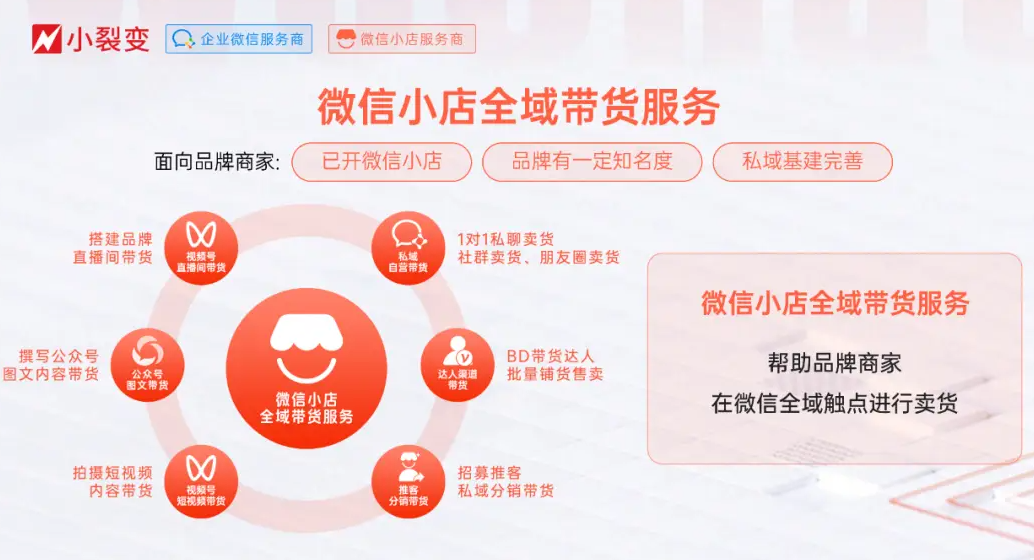 微信“战略级”更新：搜索功能大升级，小店流量分配逻辑重构！