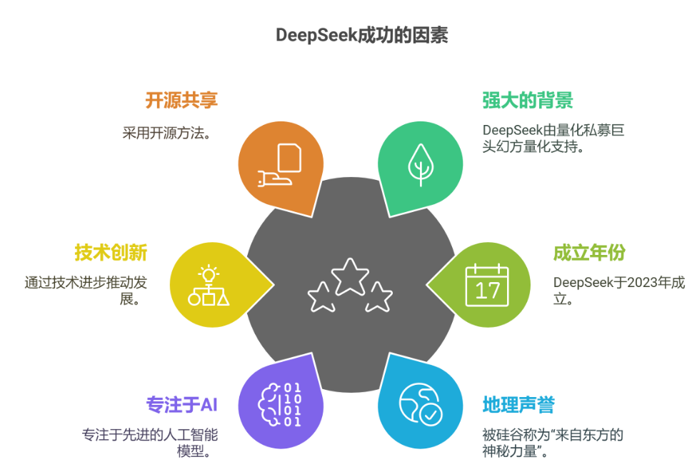 DeepSeek玩法大全：从基础到高阶，全面挖掘AI的无限可能