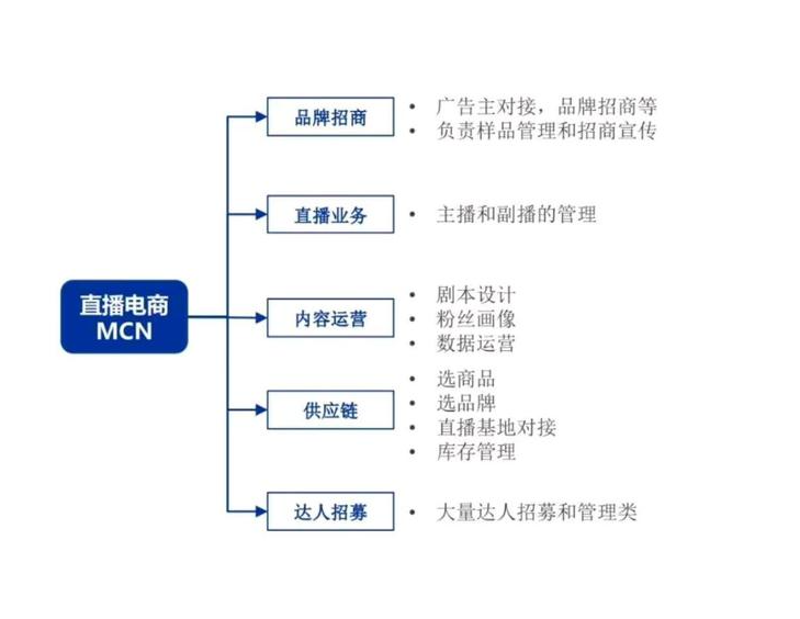 baijiahaoMCN入驻,条件流程详解