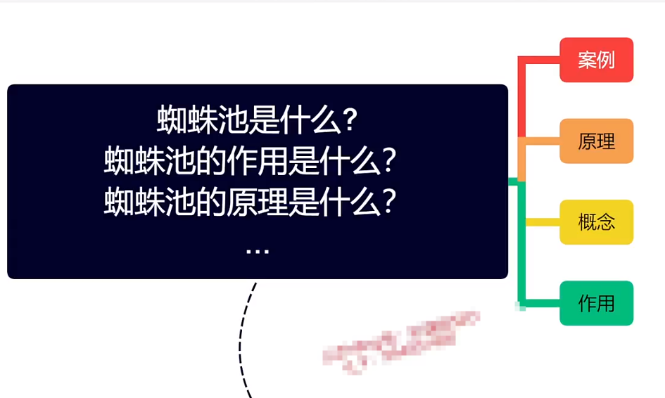外推快速优化排名蜘蛛池