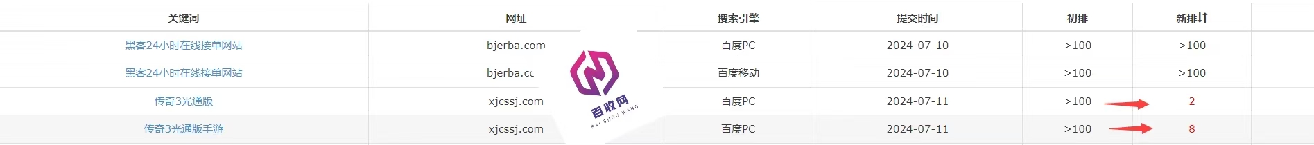 5分钟科普下：灰色词seo外推蜘蛛池谁可以做