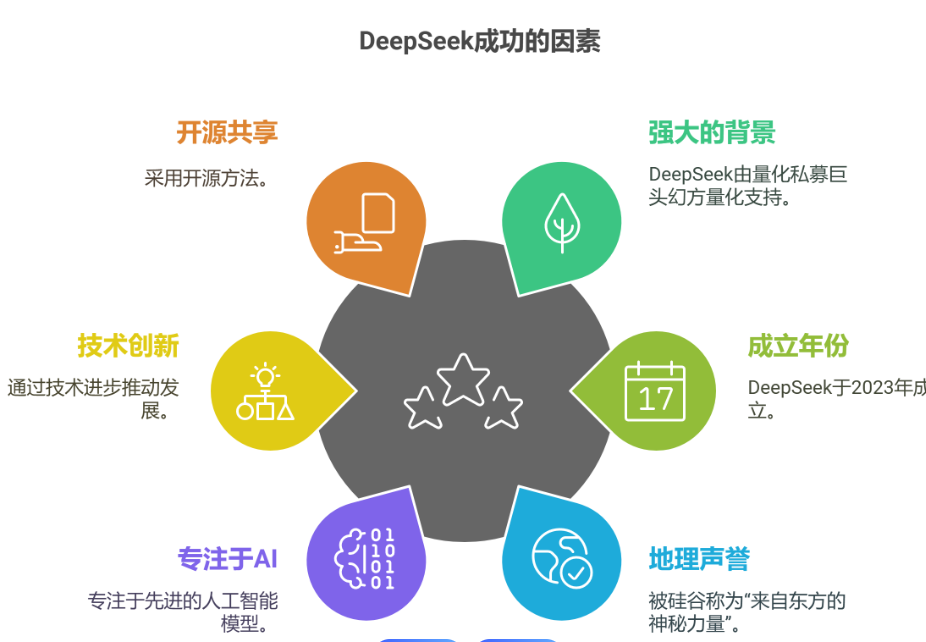 DeepSeek的创新之路：霍启刚眼中的AI技术与未来社会