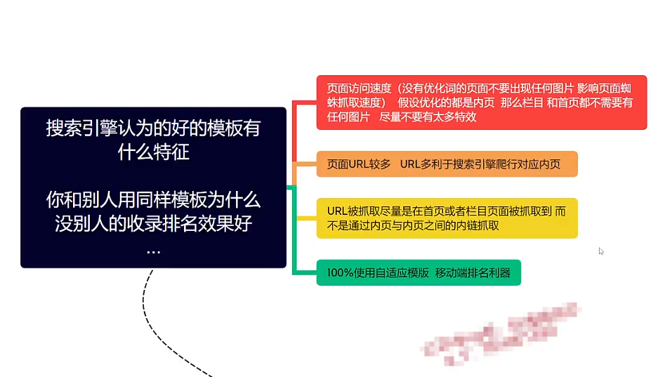 分享必看代发泛目录首页单站排名包收录!-豆瓣