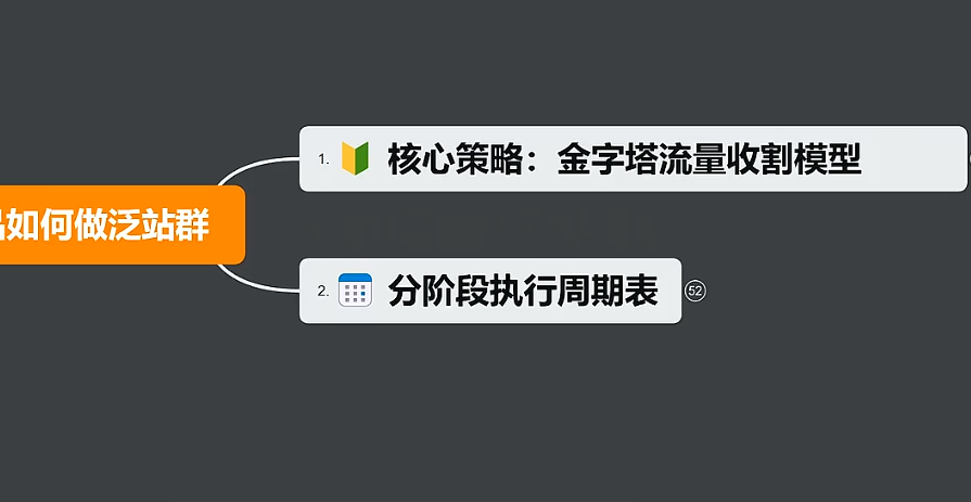 代发百度站群排名，百度站群排名代做