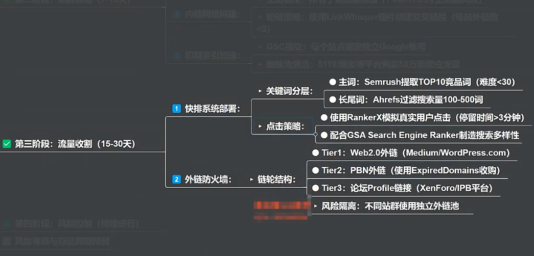 代发百度站群排名，百度站群排名代做