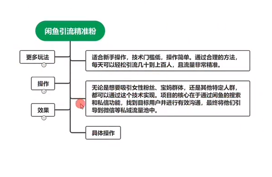 闲鱼创业粉引流项目是什么？闲鱼怎么引流创业粉最快呢？