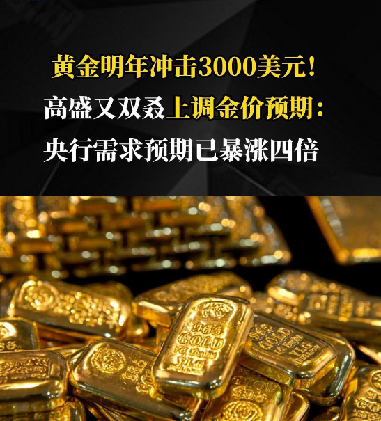 金价飚涨至3100美元，投资者应如何应对？