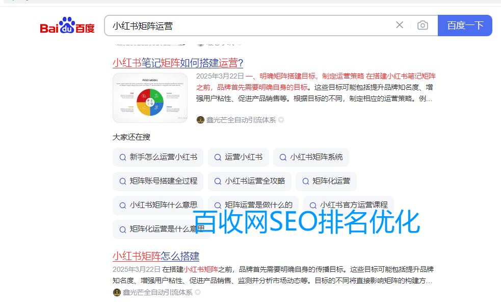 小红书私域引流矩阵账号打造全攻略，保姆级实操教程