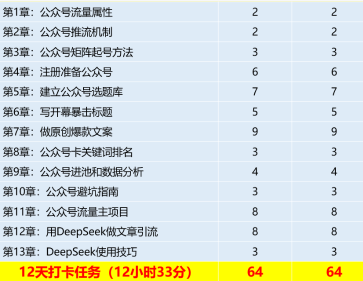 《公众号矩阵流量池推广10.0+流量主变现项目》