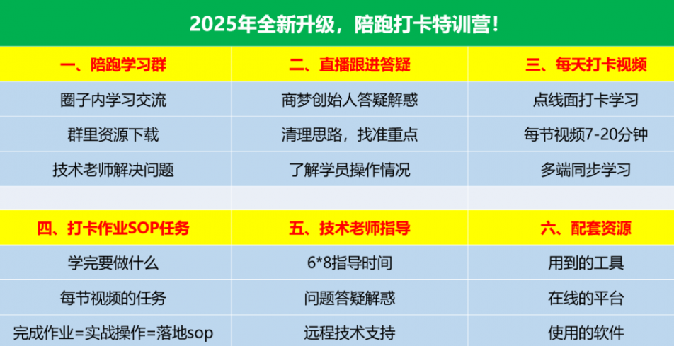 《公众号矩阵流量池推广10.0+流量主变现项目》